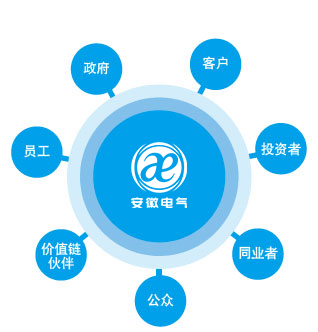 同乐城官网TLC|瓦伦西亚官方相助同伴